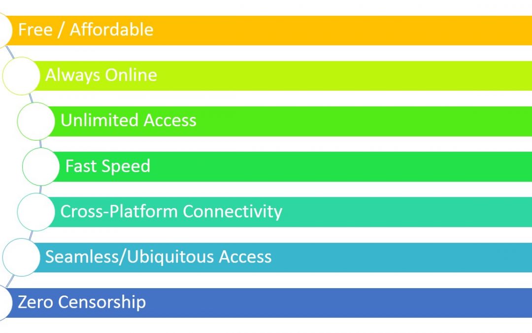 Defining User Goals: What kind of Internet does young #digitalindia want?