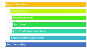 User Goals - what kind of Internet does India want