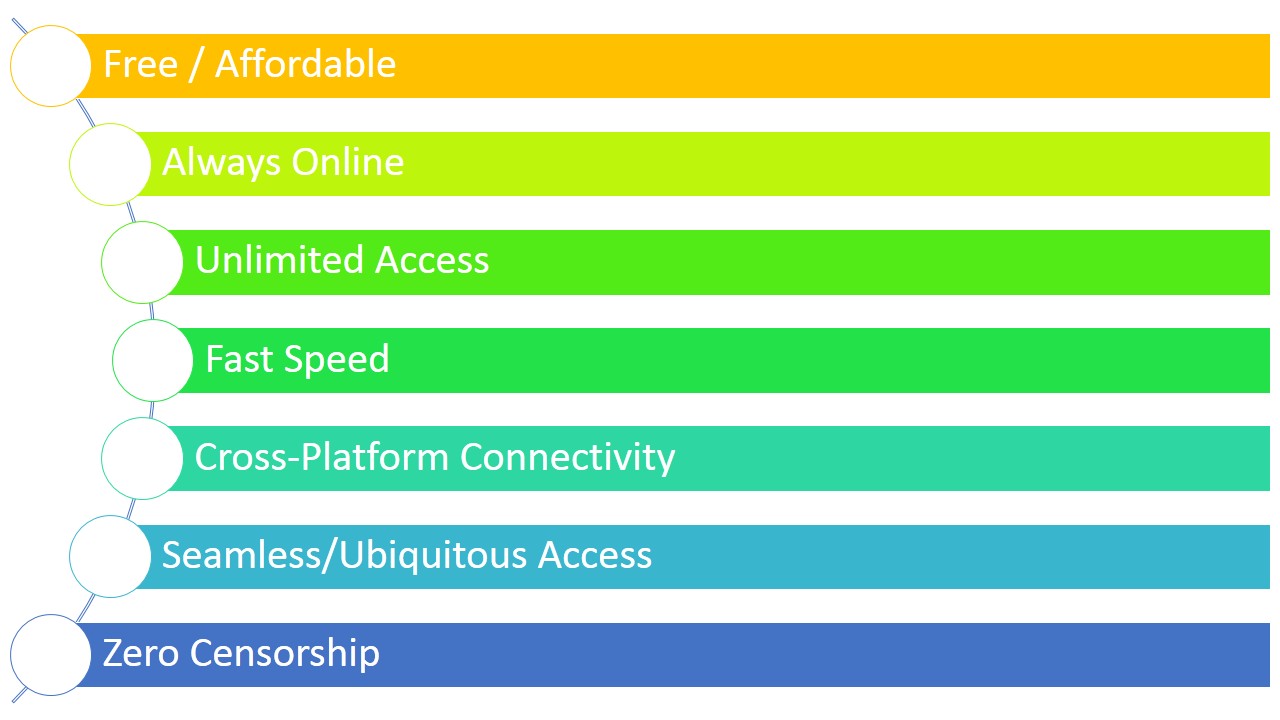 defining-user-goals-what-kind-of-internet-does-young-digitalindia