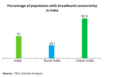 rural-broadband-access-india