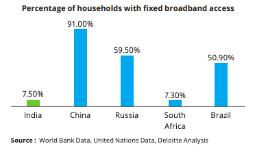 rural-broadband-india-digital-divide-
