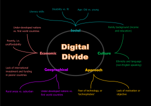 The current state of digital divide and rural broadband access in India: Part - 1